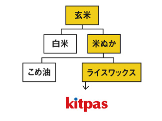 キットパスフォーバス３本